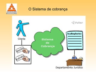 O Sistema de cobrança




     Professor: Samuel Júnior
 