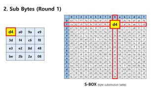 AES 알고리즘 | PDF