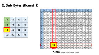 AES 알고리즘 | PDF