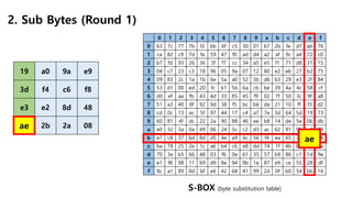 AES 알고리즘 | PDF