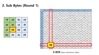 AES 알고리즘 | PDF