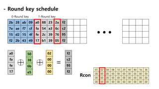 AES 알고리즘 | PDF