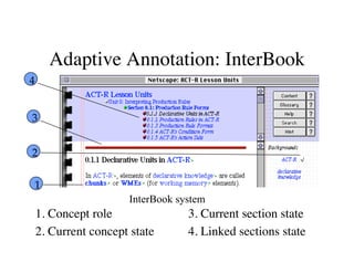 Adaptive Annotation: InterBook 
1. Concept role 
2. Current concept state 
3. Current section state 
4. Linked sections state 
4 
3 
2 
1 
√ 
InterBook system 
 