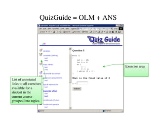 Exercise area 
QuizGuide = OLM + ANS 
List of annotated 
links to all exercises 
available for a 
student in the 
current course 
grouped into topics 
 