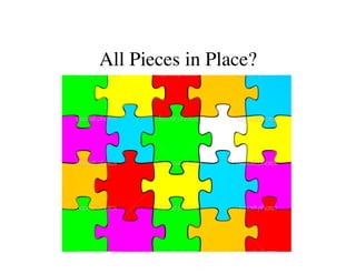 All Pieces in Place? 
 