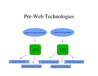 Pre-Web Technologies 
Adaptive Hypermedia Systems Intelligent Tutoring Systems 
Adaptive 
Hypermedia 
Intelligent 
Tutoring 
Adaptive Presentation 
Adaptive Navigation Support 
Curriculum Sequencing 
Problem Solving Support 
Intelligent Solution Analysis 
 