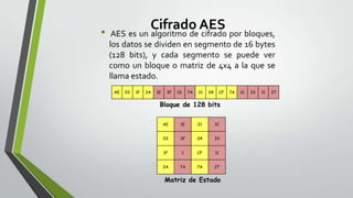 •

Cifrado AES

AES es un algoritmo de cifrado por bloques,
los datos se dividen en segmento de 16 bytes
(128 bits), y cada segmento se puede ver
como un bloque o matriz de 4x4 a la que se
llama estado.
AE

03

1F

2A

1E

3F

01

7A

21

04

CF

Bloque de 128 bits
AE

1E

21

1C

03

3F

04

33

1F

1

CF

11

2A

7A

7A

27

Matriz de Estado

7A

1C

33

11

27

 