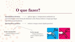 Queimadura térmica aplicar água à temperatura ambiente ou
soro fisiológico como forma de diminuir a dor. Nunca retirar a roupa que fique
agarrada às queimaduras.
Queimadura química retirar a roupa o mais rápido possível.
O que fazer?
Se for um líquido:
- Colocar água ou soro
fisiológico.
Se for um pó:
- limpar primeiro o
corpo e depois aplicar
água.
 