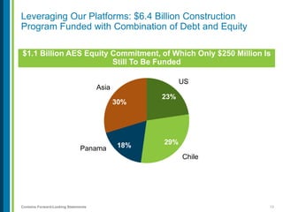13Contains Forward-Looking Statements
23%
29%18%
30%
Leveraging Our Platforms: $6.4 Billion Construction
Program Funded with Combination of Debt and Equity
$1.1 Billion AES Equity Commitment, of Which Only $250 Million Is
Still To Be Funded
US
Chile
Asia
Panama
 