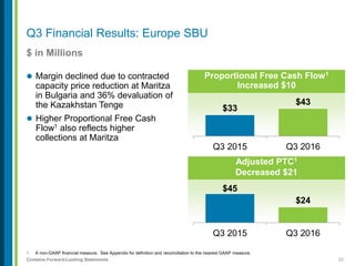 22Contains Forward-Looking Statements
Q3 Financial Results: Europe SBU
$ in Millions
1. A non-GAAP financial measure. See Appendix for definition and reconciliation to the nearest GAAP measure.
 Margin declined due to contracted
capacity price reduction at Maritza
in Bulgaria and 36% devaluation of
the Kazakhstan Tenge
 Higher Proportional Free Cash
Flow1 also reflects higher
collections at Maritza
Proportional Free Cash Flow1
Increased $10
$33
$43
Q3 2015 Q3 2016
Adjusted PTC1
Decreased $21
$45
$24
Q3 2015 Q3 2016
 