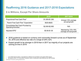27Contains Forward-Looking Statements
 2016 guidance is based on currency and commodity forward curves as of September
30, 2016 and effective tax rate of a range of 29%-32%
 Expect growth to be stronger in 2018 than in 2017 as majority of our projects are
coming on-line in 2018
$ in Millions, Except Per Share Amounts
1. A non-GAAP financial measure. See Appendix for definition and reconciliation to the nearest GAAP measure.
2. See Appendix Slide 57 for reconciliation of guidance metrics, including year-to-date differences with GAAP earnings.
Reaffirming 2016 Guidance and 2017-2018 Expectations
20162 2017-2018
Proportional Free Cash Flow1 $1,000-$1,350 At least 10% average
annual growth
Parent Free Cash Flow1 Expectation $525-$625
Consolidated Net Cash Provided by
Operating Activities
$2,000-$2,900 N/A
Adjusted EPS1 $0.95-$1.05
Maintaining 12%-16%
average annual growth
 