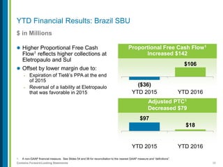 35Contains Forward-Looking Statements
YTD Financial Results: Brazil SBU
$ in Millions
 Higher Proportional Free Cash
Flow1 reflects higher collections at
Eletropaulo and Sul
 Offset by lower margin due to:
- Expiration of Tietê’s PPA at the end
of 2015
- Reversal of a liability at Eletropaulo
that was favorable in 2015
Proportional Free Cash Flow1
Increased $142
($36)
$106
YTD 2015 YTD 2016
Adjusted PTC1
Decreased $79
$97
$18
YTD 2015 YTD 2016
1. A non-GAAP financial measure. See Slides 54 and 56 for reconciliation to the nearest GAAP measure and “definitions”.
 