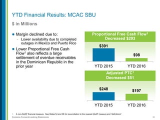 36Contains Forward-Looking Statements
YTD Financial Results: MCAC SBU
$ in Millions
 Margin declined due to:
- Lower availability due to completed
outages in Mexico and Puerto Rico
 Lower Proportional Free Cash
Flow1 also reflects a large
settlement of overdue receivables
in the Dominican Republic in the
prior year
Proportional Free Cash Flow1
Decreased $293
$391
$98
YTD 2015 YTD 2016
Adjusted PTC1
Decreased $51
$248 $197
YTD 2015 YTD 2016
1. A non-GAAP financial measure. See Slides 54 and 56 for reconciliation to the nearest GAAP measure and “definitions”.
 
