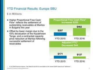 37Contains Forward-Looking Statements
YTD Financial Results: Europe SBU
$ in Millions
 Higher Proportional Free Cash
Flow1 reflects the settlement of
outstanding receivables at Maritza
in Bulgaria this year
 Offset by lower margin due to the
43% devaluation of the Kazakhstan
Tenge, and a contracted capacity
price reduction at Maritza following
successful settlement of
receivables
Proportional Free Cash Flow1
Increased $255
$207
$462
YTD 2015 YTD 2016
Adjusted PTC1
Decreased $44
$171 $127
YTD 2015 YTD 2016
1. A non-GAAP financial measure. See Slides 54 and 56 for reconciliation to the nearest GAAP measure and “definitions”.
 