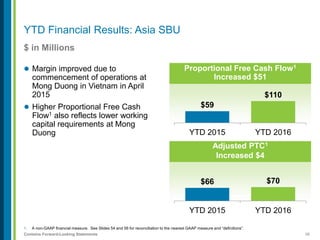 38Contains Forward-Looking Statements
YTD Financial Results: Asia SBU
$ in Millions
 Margin improved due to
commencement of operations at
Mong Duong in Vietnam in April
2015
 Higher Proportional Free Cash
Flow1 also reflects lower working
capital requirements at Mong
Duong
Proportional Free Cash Flow1
Increased $51
$59
$110
YTD 2015 YTD 2016
Adjusted PTC1
Increased $4
$66 $70
YTD 2015 YTD 2016
1. A non-GAAP financial measure. See Slides 54 and 56 for reconciliation to the nearest GAAP measure and “definitions”.
 