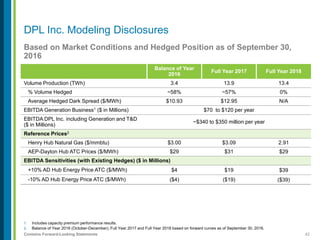 42Contains Forward-Looking Statements
Based on Market Conditions and Hedged Position as of September 30,
2016
1. Includes capacity premium performance results.
2. Balance of Year 2016 (October-December), Full Year 2017 and Full Year 2018 based on forward curves as of September 30, 2016.
DPL Inc. Modeling Disclosures
Balance of Year
2016
Full Year 2017 Full Year 2018
Volume Production (TWh) 3.4 13.9 13.4
% Volume Hedged ~58% ~57% 0%
Average Hedged Dark Spread ($/MWh) $10.93 $12.95 N/A
EBITDA Generation Business1 ($ in Millions) $70 to $120 per year
EBITDA DPL Inc. including Generation and T&D
($ in Millions)
~$340 to $350 million per year
Reference Prices2
Henry Hub Natural Gas ($/mmbtu) $3.00 $3.09 2.91
AEP-Dayton Hub ATC Prices ($/MWh) $29 $31 $29
EBITDA Sensitivities (with Existing Hedges) ($ in Millions)
+10% AD Hub Energy Price ATC ($/MWh) $4 $19 $39
-10% AD Hub Energy Price ATC ($/MWh) ($4) ($19) ($39)
 