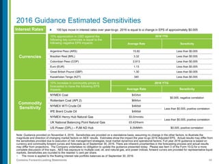 48Contains Forward-Looking Statements
Interest Rates1
Currencies
Commodity
Sensitivity
 100 bps move in interest rates over year-to-go 2016 is equal to a change in EPS of approximately $0.005
10% appreciation in USD against the
following key currencies is equal to the
following negative EPS impacts:
2016 YTG
Average Rate Sensitivity
Argentine Peso (ARS) 15.82 Less than $0.005
Brazilian Real (BRL) 3.32 Less than $0.005
Colombian Peso (COP) 2,913 Less than $0.005
Euro (EUR) 1.13 Less than $0.005
Great British Pound (GBP) 1.30 Less than $0.005
Kazakhstan Tenge (KZT) 340 Less than $0.005
10% increase in commodity prices is
forecasted to have the following EPS
impacts:
2016 YTG
Average Rate Sensitivity
NYMEX Coal $43/ton
$0.005, negative correlation
Rotterdam Coal (API 2) $69/ton
NYMEX WTI Crude Oil $48/bbl
Less than $0.005, positive correlation
IPE Brent Crude Oil $49/bbl
NYMEX Henry Hub Natural Gas $3.0/mmbtu
Less than $0.005, positive correlation
UK National Balancing Point Natural Gas £0.42/therm
US Power (DPL) – PJM AD Hub $ 29/MWh $0.005, positive correlation
Note: Guidance provided on November 4, 2016. Sensitivities are provided on a standalone basis, assuming no change in the other factors, to illustrate the
magnitude and direction of changing market factors on AES’ results. Estimates show the impact the year-to-go 2016 Adjusted EPS. Actual results may differ from
the sensitivities provided due to execution of risk management strategies, local market dynamics and operational factors. Full year 2016 guidance is based on
currency and commodity forward curves and forecasts as of September 30, 2016. There are inherent uncertainties in the forecasting process and actual results
may differ from projections. The Company undertakes no obligation to update the guidance presented today. Please see Item 3 of the Form 10-Q for a more
complete discussion of this topic. AES has exposure to multiple coal, oil, and natural gas, and power indices; forward curves are provided for representative liquid
markets. Sensitivities are rounded to the nearest ½ cent per share.
1. The move is applied to the floating interest rate portfolio balances as of September 30, 2016.
2016 Guidance Estimated Sensitivities
 