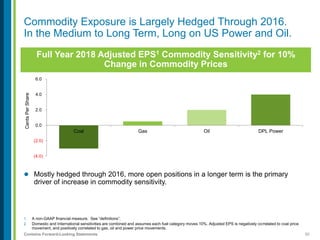 50Contains Forward-Looking Statements
1. A non-GAAP financial measure. See “definitions”.
2. Domestic and International sensitivities are combined and assumes each fuel category moves 10%. Adjusted EPS is negatively correlated to coal price
movement, and positively correlated to gas, oil and power price movements.
 Mostly hedged through 2016, more open positions in a longer term is the primary
driver of increase in commodity sensitivity.
Commodity Exposure is Largely Hedged Through 2016.
In the Medium to Long Term, Long on US Power and Oil.
Full Year 2018 Adjusted EPS1 Commodity Sensitivity2 for 10%
Change in Commodity Prices
(4.0)
(2.0)
0.0
2.0
4.0
6.0
Coal Gas Oil DPL Power
CentsPerShare
 