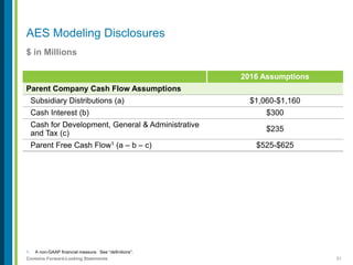 51Contains Forward-Looking Statements
$ in Millions
1. A non-GAAP financial measure. See “definitions”.
AES Modeling Disclosures
2016 Assumptions
Parent Company Cash Flow Assumptions
Subsidiary Distributions (a) $1,060-$1,160
Cash Interest (b) $300
Cash for Development, General & Administrative
and Tax (c)
$235
Parent Free Cash Flow1 (a – b – c) $525-$625
 