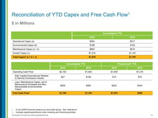 54Contains Forward-Looking Statements
$ in Millions
1. A non-GAAP financial measure as reconciled above. See “definitions”.
2. Includes capital expenditures under investing and financing activities.
Reconciliation of YTD Capex and Free Cash Flow1
Consolidated YTD
2016 2015
Operational Capex (a) $464 $417
Environmental Capex (b) $198 $193
Maintenance Capex (a + b) $662 $610
Growth Capex (c) $1,216 $1,187
Total Capex2 (a + b + c) $1,878 $1,797
Consolidated YTD Proportional1 YTD
2016 2015 2016 2015
Operating Cash Flow $2,182 $1,505 $1,408 $1,216
Add: Capital Expenditures Related
to Service Concession Assets
$27 $148 $14 $76
Less: Maintenance Capex, net of
Reinsurance Proceeds and Non-
Recoverable Environmental
Capex
$500 $460 $352 $344
Free Cash Flow1 $1,709 $1,193 $1,070 $948
 