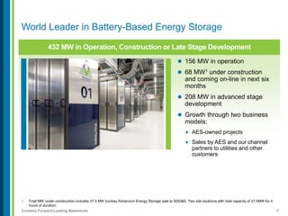 8Contains Forward-Looking Statements
World Leader in Battery-Based Energy Storage
1,384 MW Under 20-Year Power Purchase Agreements432 MW in Operation, Construction or Late Stage Development
 156 MW in operation
 68 MW1 under construction
and coming on-line in next six
months
 208 MW in advanced stage
development
 Growth through two business
models:
 AES-owned projects
 Sales by AES and our channel
partners to utilities and other
customers
1. Total MW under construction includes 37.5 MW turnkey Advancion Energy Storage sale to SDG&E. Two site locations with total capacity of 37.5MW for 4
hours of duration.
 