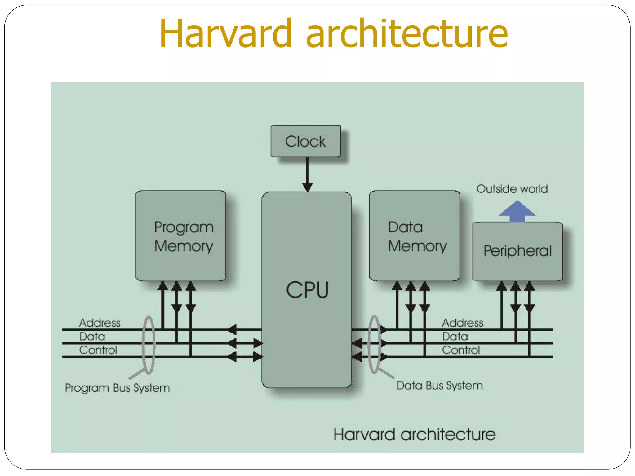 Harvard architecture
 