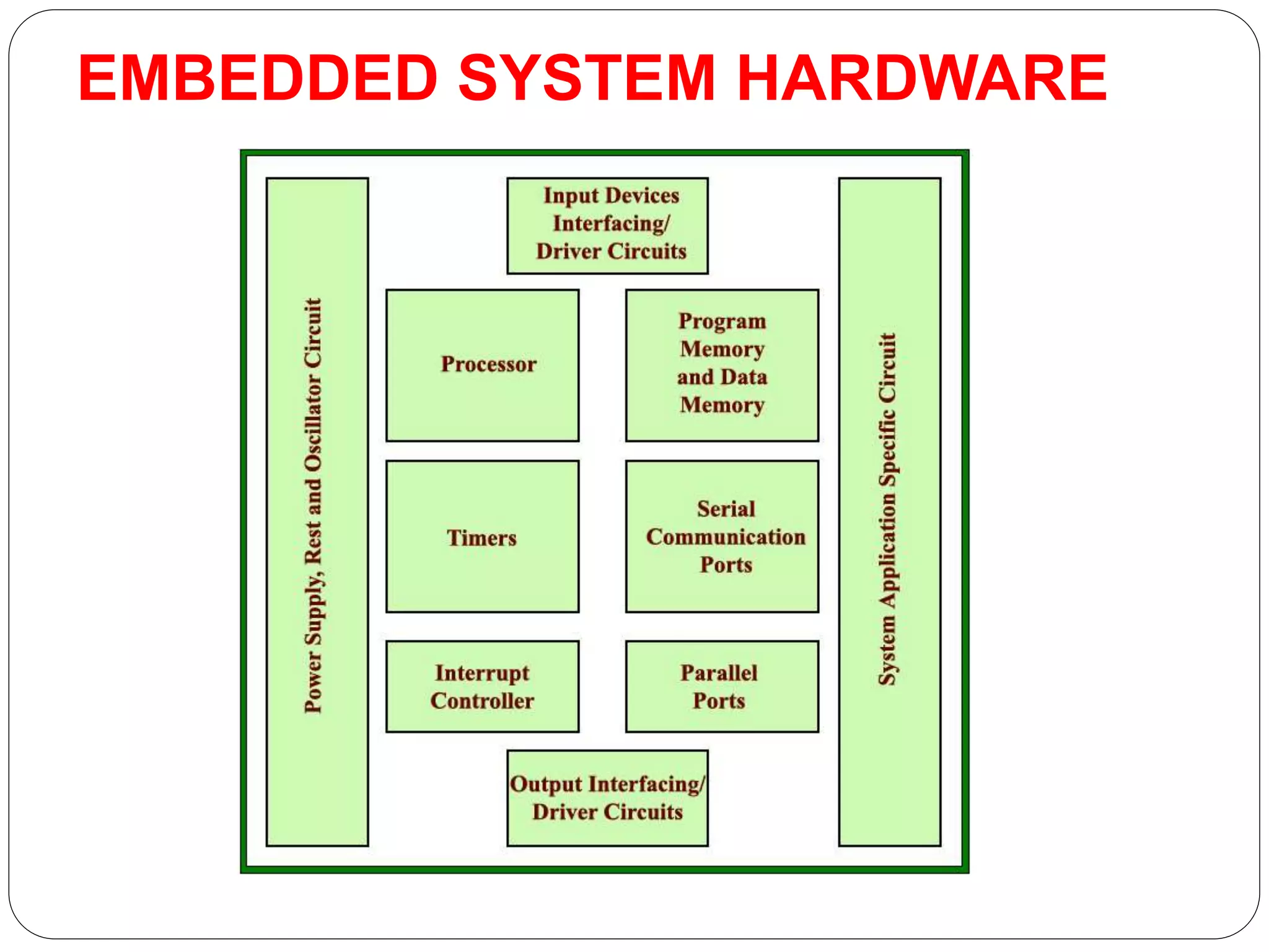 EMBEDDED SYSTEM HARDWARE
 