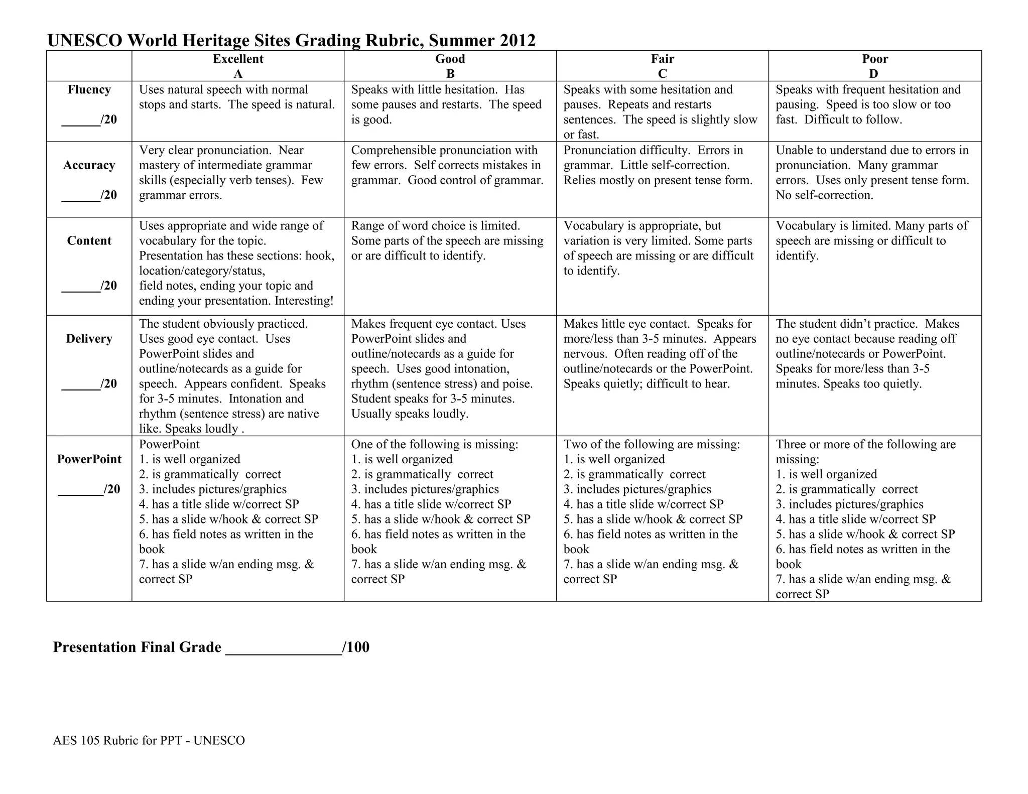 ORTESOL-UNESCO Project Rubric | DOC
