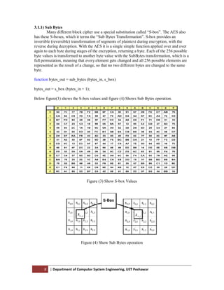Aes 128 192_256_bits_project_report | PDF