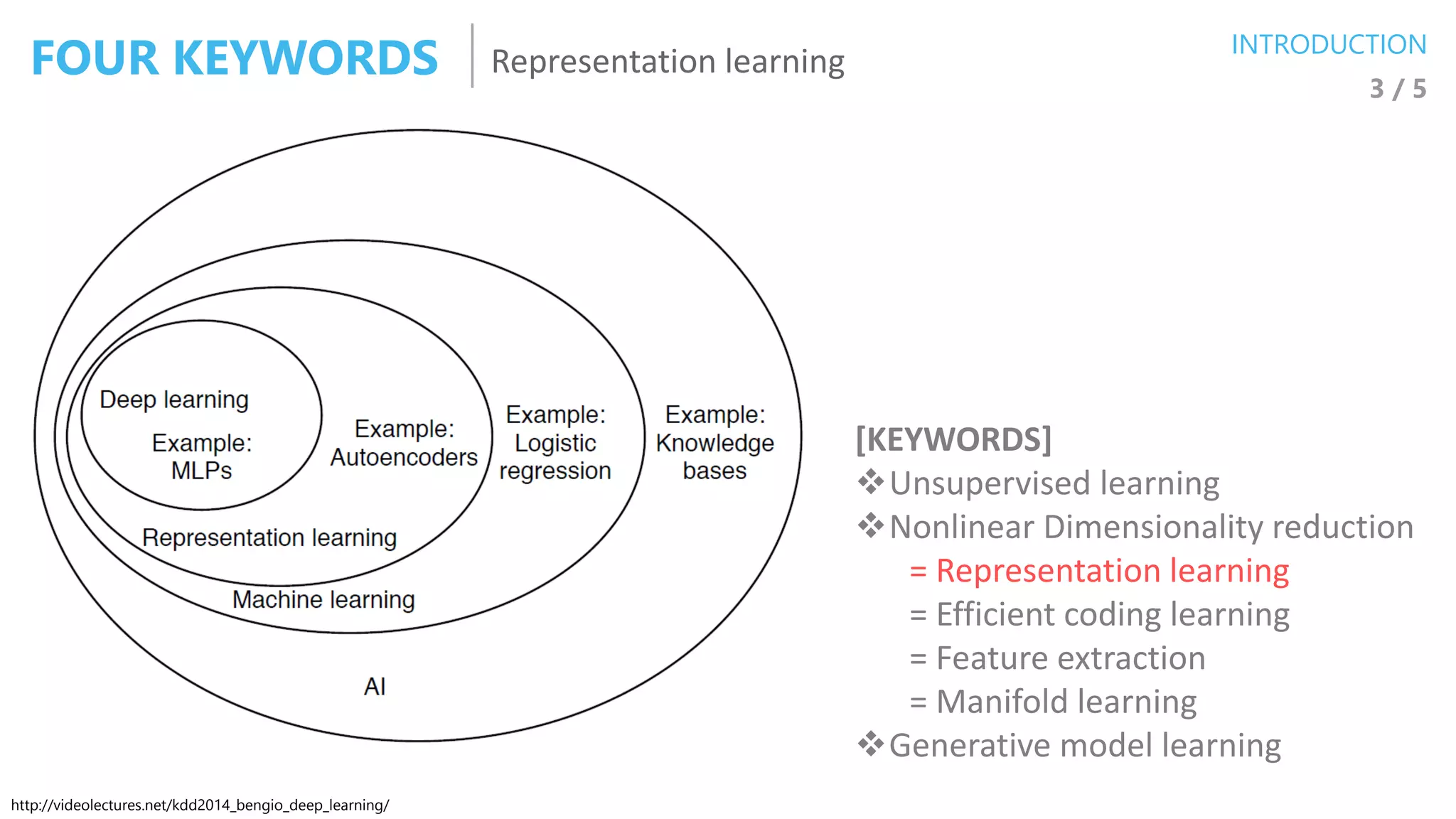 오토인코더의 모든 것 | PDF