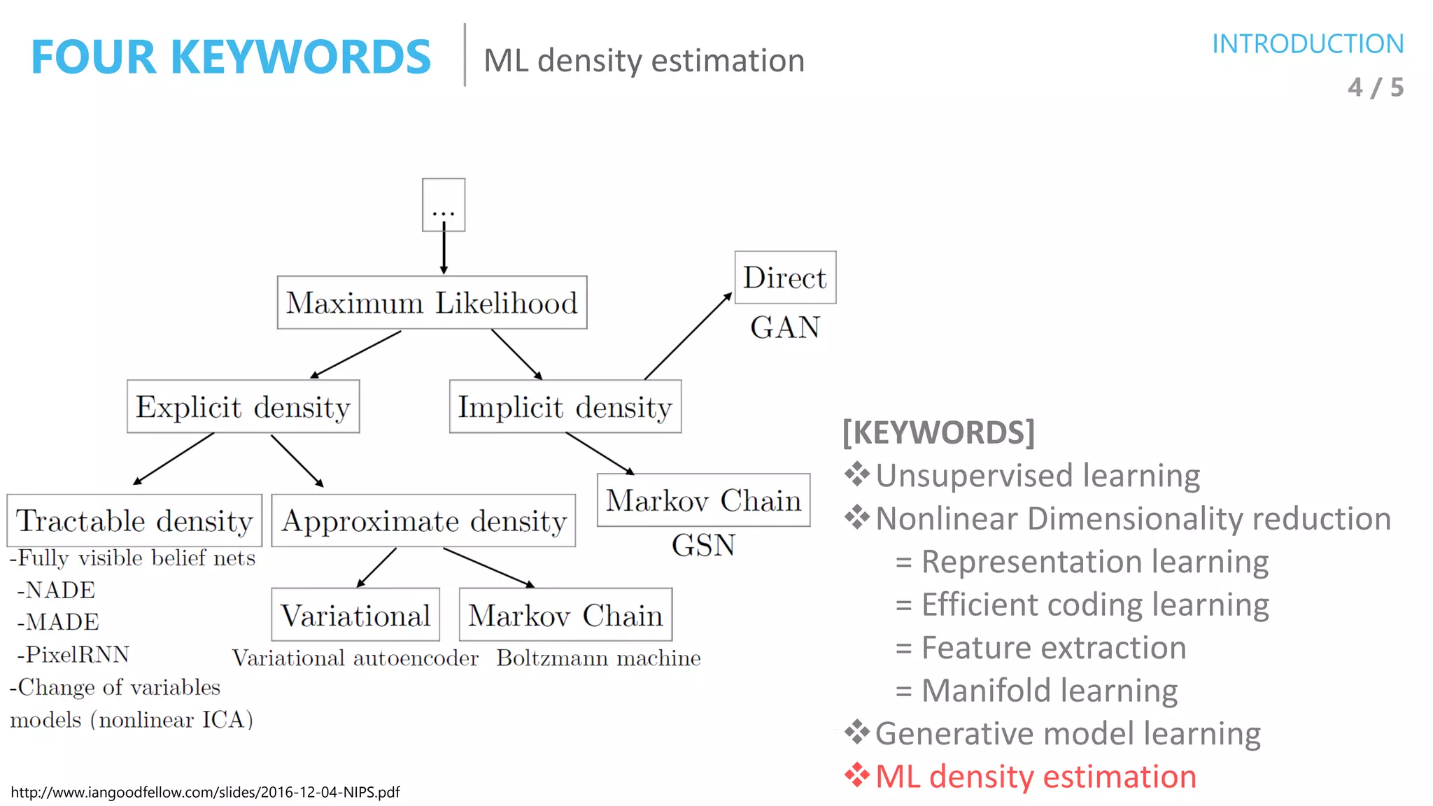 오토인코더의 모든 것 | PDF