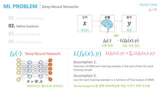 Deep Neural Networks
2 / 17
01. Collect training data 입력
데이터
출력
정보
𝑥
모델
𝑦02. Define functions
𝑓𝜃 ∙
모델 종류
𝐿(𝑓𝜃 𝑥 , 𝑦)
서로 다른...