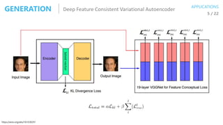 Deep Feature Consistent Variational AutoencoderGENERATION 5 / 22
APPLICATIONS
https://arxiv.org/abs/1610.00291
 