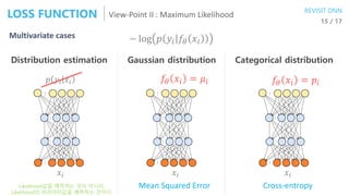 View-Point II : Maximum Likelihood
15 / 17
Gaussian distribution Categorical distribution
𝑓𝜃 𝑥𝑖 = 𝜇𝑖 𝑓𝜃 𝑥𝑖 = 𝑝𝑖
Distributi...