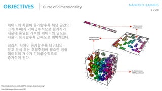 Curse of dimensionalityOBJECTIVES MANIFOLD LEARNING
5 / 20
데이터의 차원이 증가할수록 해당 공간의
크기(부피)가 기하급수적으로 증가하기
때문에 동일한 개수의 데이터의 밀도는...