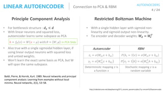 Connection to PCA & RBMLINEAR AUTOENCODER 4 / 24
Principle Component Analysis Restricted Boltzman Machine
• For bottleneck...