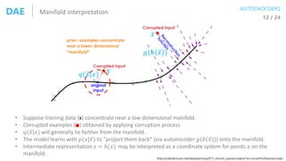 Manifold interpretationDAE 12 / 24
• Suppose training data (x) concentrate near a low dimensional manifold.
• Corrupted ex...
