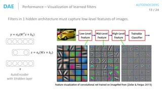 DAE 13 / 24
Filters in 1 hidden architecture must capture low-level features of images.
𝑥
𝑧 = 𝜎𝑒(𝑊𝑥 + 𝑏 𝑒)
𝑦 = 𝜎 𝑑(𝑊 𝑇
𝑧 +...