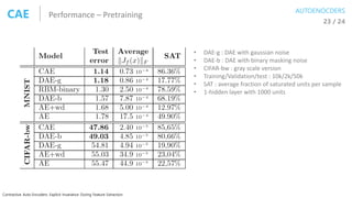 Performance – PretrainingCAE 23 / 24
• DAE-g : DAE with gaussian noise
• DAE-b : DAE with binary masking noise
• CIFAR-bw ...
