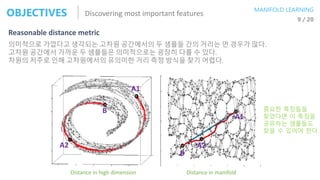 Discovering most important featuresOBJECTIVES MANIFOLD LEARNING
9 / 20
의미적으로 가깝다고 생각되는 고차원 공간에서의 두 샘플들 간의 거리는 먼 경우가 많다.
고차원 공간에서 가까운 두 샘플들은 의미적으로는 굉장히 다를 수 있다.
차원의 저주로 인해 고차원에서의 유의미한 거리 측정 방식을 찾기 어렵다.
Reasonable distance metric
A1
B
A2 A2
A1
B
Distance in high dimension Distance in manifold
중요한 특징들을
찾았다면 이 특징을
공유하는 샘플들도
찾을 수 있어야 한다.
 