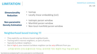LIMITATION MANIFOLD LEARNING
20 / 20
• Isomap
• Locally-linear embedding (LLE)
Dimensionality
Reduction
• Isotropic parzen window
• Manifold parzen window
• Non-local manifold parzen window
Non-parametric
Density Estimation
• They explicitly use distance based neighborhoods.
• Training with k-nearest neighbors, or pairs of points.
• Typically Euclidean neighbors
• But in high d, your nearest Euclidean neighbor can be very different from you
Neighborhood based training !!!
고차원 데이터 간의 유클리디안 거리는 유의미한 거리 개념이 아닐 가능성이 높다.
http://videolectures.net/deeplearning2015_vincent_autoencoders/?q=vincent%20autoencoder
 