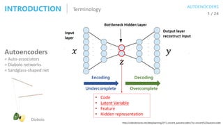 TerminologyINTRODUCTION AUTOENOCDERS
1 / 24
• Code
• Latent Variable
• Feature
• Hidden representation
Encoding
Undercomplete
Decoding
Overcomplete
Autoencoders
= Auto-associators
= Diabolo networks
= Sandglass-shaped net
Diabolo
𝑥 𝑦
𝑧
http://videolectures.net/deeplearning2015_vincent_autoencoders/?q=vincent%20autoencoder
 