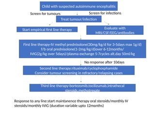 AES acute encephalitis syndrome in 2.pptx