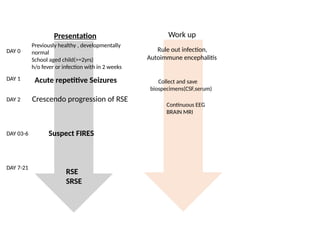 AES acute encephalitis syndrome in 2.pptx