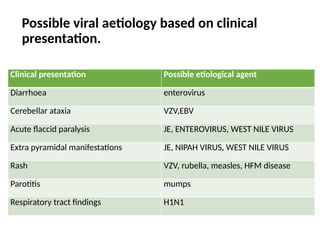 AES acute encephalitis syndrome in 2.pptx