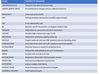 AES acute encephalitis syndrome in 2.pptx