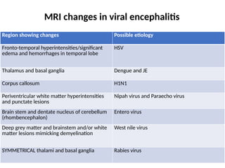 AES acute encephalitis syndrome in 2.pptx