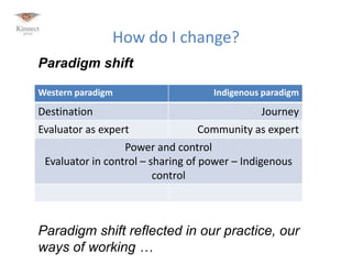 A Vision for Indigenous Evaluation | Nan Wehipeihana Keynote presentation at the 2013 AES Conference
