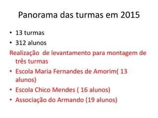 Panorama das turmas em 2015
• 13 turmas
• 312 alunos
Realização de levantamento para montagem de
três turmas
• Escola Maria Fernandes de Amorim( 13
alunos)
• Escola Chico Mendes ( 16 alunos)
• Associação do Armando (19 alunos)
 