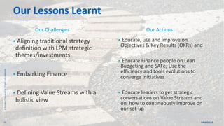 28
©
Amadeus
IT
Group
and
its
affiliates
and
subsidiaries
Our Lessons Learnt
Our Challenges
§ Aligning traditional strateg...